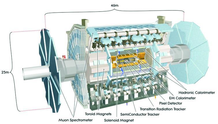 A bb. 1: Der ATLAS-Detektor Neueste, strahlenharte Technologien mit hervorragender Orts- und Energieauflösung und extrem hoher Zuverlässigkeit sind unabdingbare Voraussetzungen für