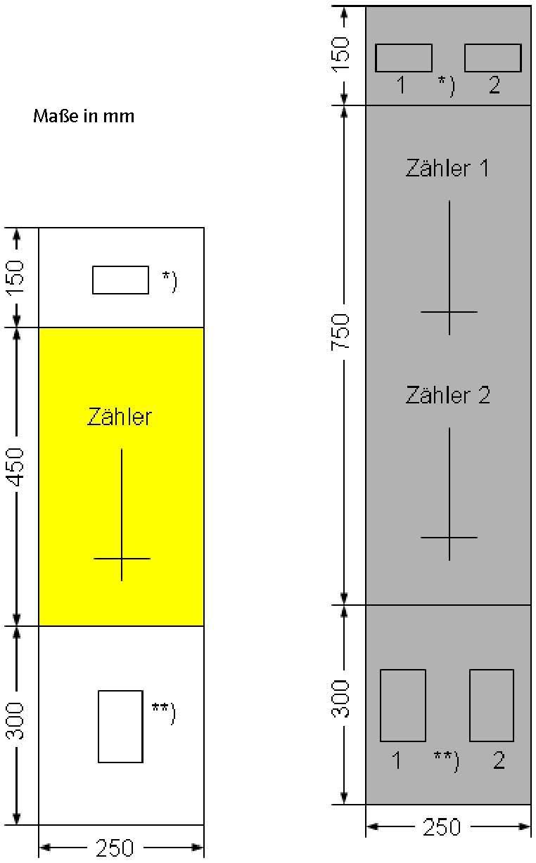 A 3 Einheitszählerplatz nach Abschnitt 7 Im Folgenden sind für den Einheitszählerplatz nach Abschnitt 7 die minimal erforderlichen Funktionsflächen nach DIN 43870-1 dargestellt, wobei die Verdrahtung
