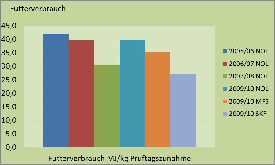 Energieverbrauch Stationsprüfbericht Schaf 2010, Köllitsch, R. Walther, K.