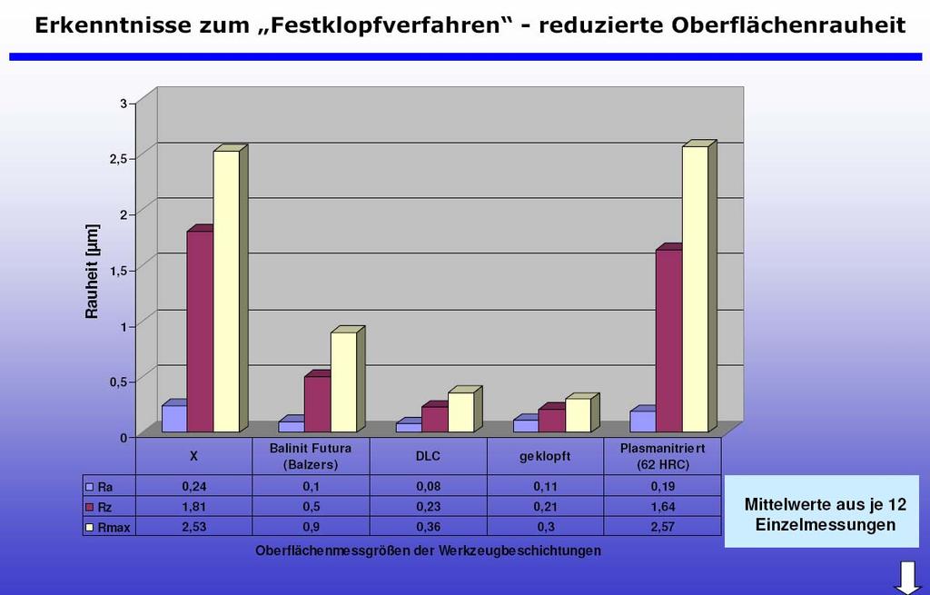 Erfahrung aus