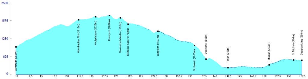 Etappe 3: Reinswald (I) Kaltern (I) 58 Kilometer 1800 Höhenmeter Pässe: Kreuzjoch (2080m), Stoanerne Mandln (1998m) Der dritte Tag beginnt entspannt mit einer Abfahrt hinunter nach Sarntheim.