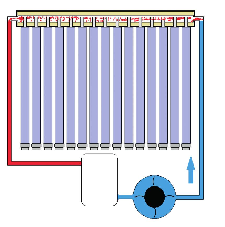 geringer werden lässt. Auch bei Flachkollektoren kann sich bei zu geringem Anlagendruck oben im Kollektor Dampf bilden.