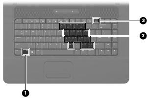 3 Verwenden von Ziffernblöcken Der Computer besitzt einen integrierten Ziffernblock und unterstützt auch einen optionalen externen Ziffernblock oder eine optionale externe Tastatur mit einem