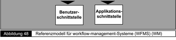 Die Workflow- Management-Coalition-Organisation (WfMC) hat ein Referenzmodell für Workflow-Management-Systeme entwickelt.