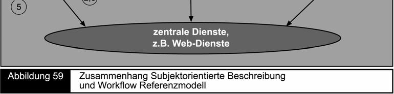 Da die Standards für Web-Services weitgehend akzeptiert sind, empfiehlt es sich, den Austausch der Nachrichten, d.