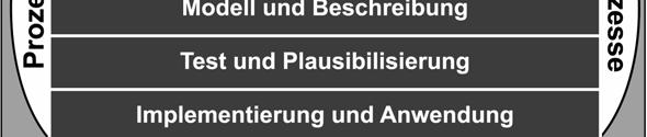 Dem Modell fehlen weiter die gegenseitigen Abhängigkeiten und die Möglichkeiten der Prüfung, ob die Prozesse den Anforderungen entsprechen bzw.