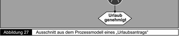 Wareneingangsbuchungen) abgebildet werden.