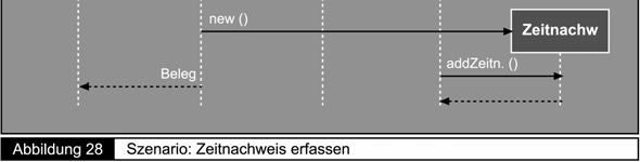 Ergänzungen und Hierarchisierung sind in objektorientierten Prozessbeschreibungen ebenso nutzbar, durch Verwendung von Methoden sogar noch eleganter darstellbar.