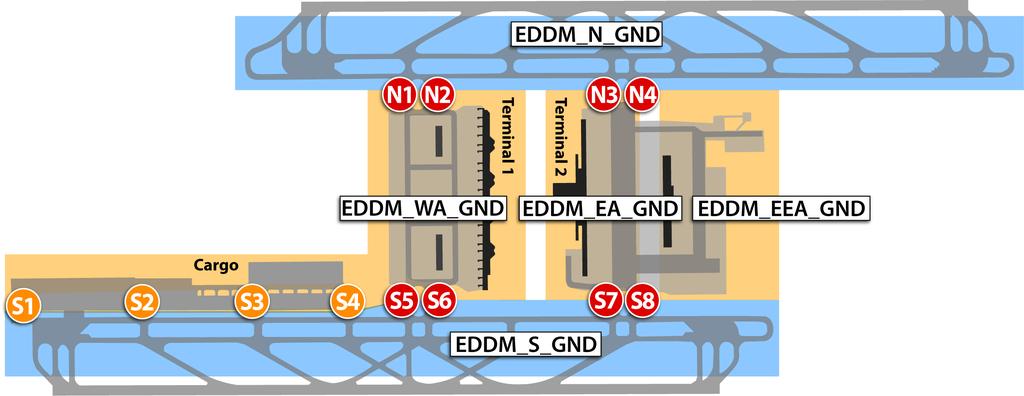 EDDM_N/S_GND München Ground... erteilt die erste Rollfreigabe zu den Apron-Entries (Vorfeldeingängen). Die Rollfreigabe endet an dem entsprechenden Entry (N1, N2, N3, N4 bzw. S5, S6, S7, S8).