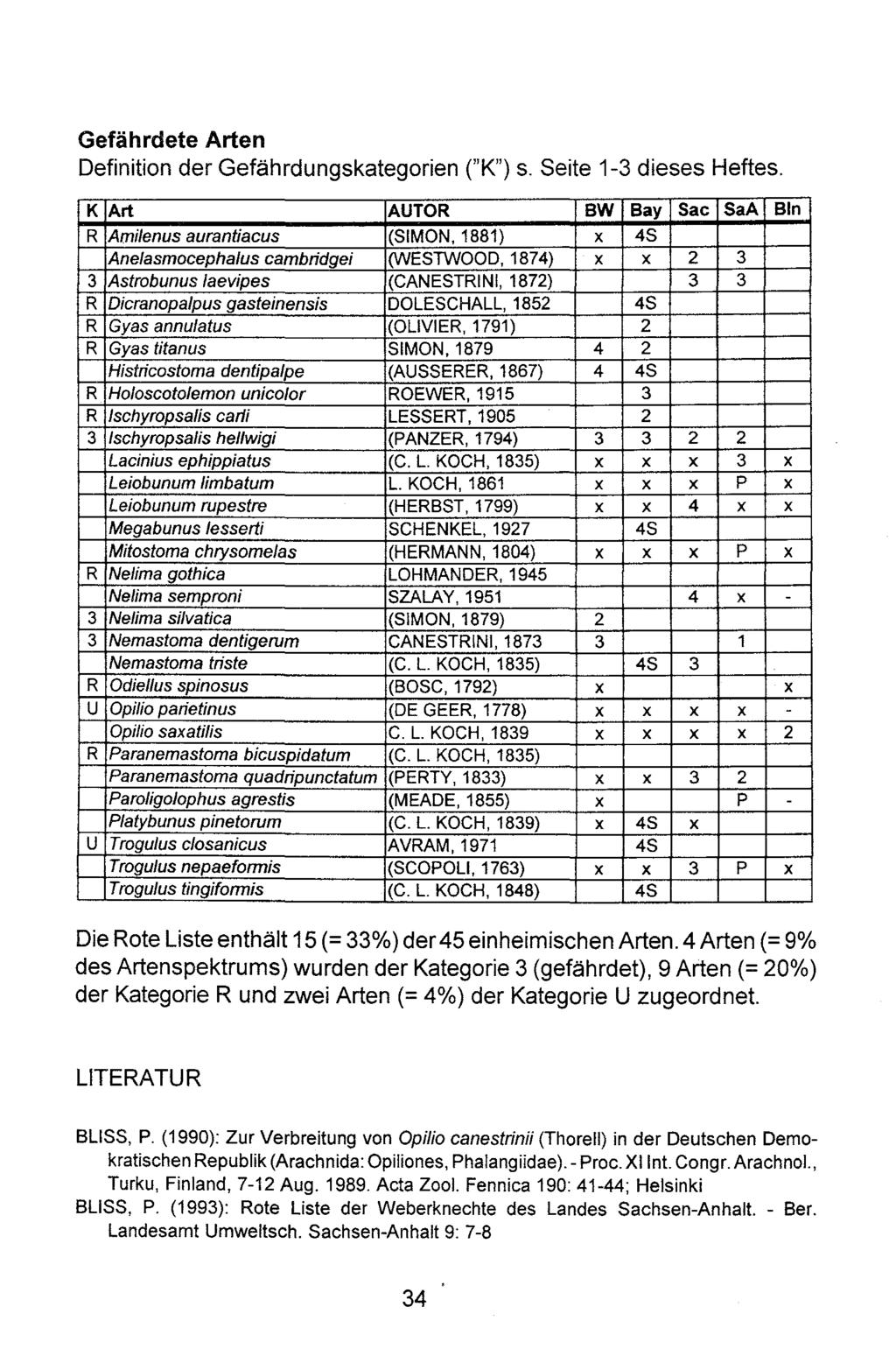 Gefahrdete Arten Definition der Gefahrdungskategorien ("K") s. Seite 1-3 dieses Heftes.