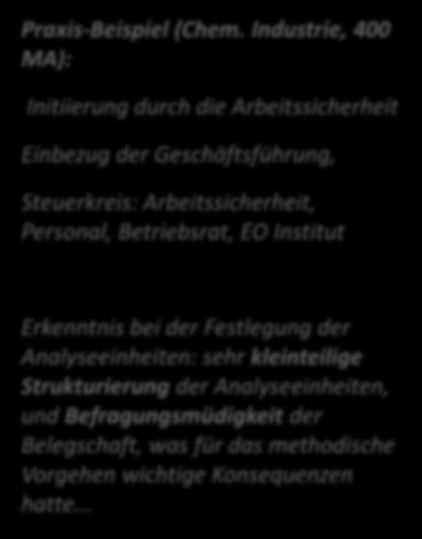 Schritt 1: Festlegen von Tätigkeiten/Arbeitsbereichen ǀ Vorgeschaltete Bestandsaufnahme ǀ Gründung eines Steuerkreises ǀ Klärung des Verfahrens und der Beteiligten ǀ Festlegung der Analyseeinheiten