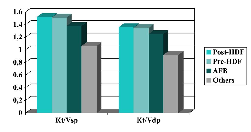 Erhöhung der Effektivität für kleine Moleküle Konvektiv- diffusive versus Diffusive Methoden *: P<0.05 compared to others; AFB value; : P<0.