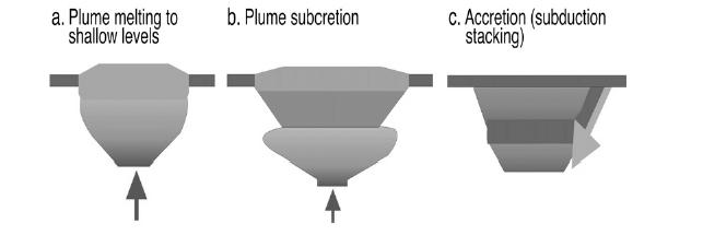 Diese Strömungen im Erdmantel sind die Ursache für die Verschiebungen der Lithosphärenplatten (unteres Bild).