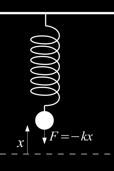 org/wiki/harmonischer_oszillaor) Kraf F = Masse m mal Beschleunigung d 2 x()/d 2!