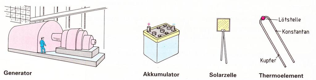 2.1.1 Gleichspannung Den von einer Gleichspannungsquelle erzeugten Strom nennt man Gleichstrom. Das Zeichen für Gleichstrom ist.