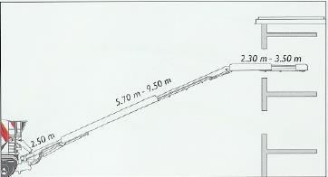 Förderleistung: 25m 3 / Std. horizontaler Stellung Förderhöhe: 7,0m (je nach Konsistenz w = 30 0 ) Fahrzeughöhe: 4.0 m Fahrzeugbreite: 2.5 m Breite Abstützbereich: 3.
