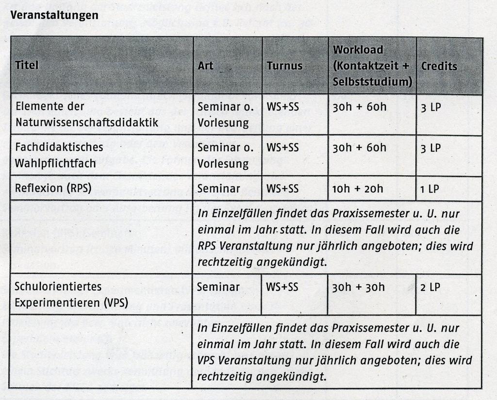 Master neues Studienmodell Physik 1. oder 2.