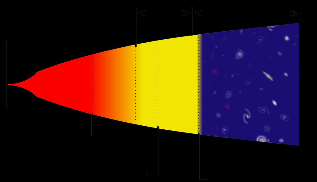 Galaxienentwicklung Strahlungsära Materieära Urknall 10 33 s