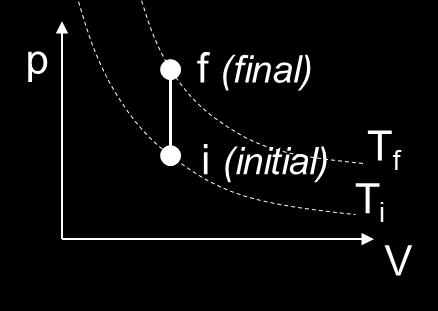isotherme Zustandsänderung T=0 p ΔW nrt i i d T i nrt ln i T i T