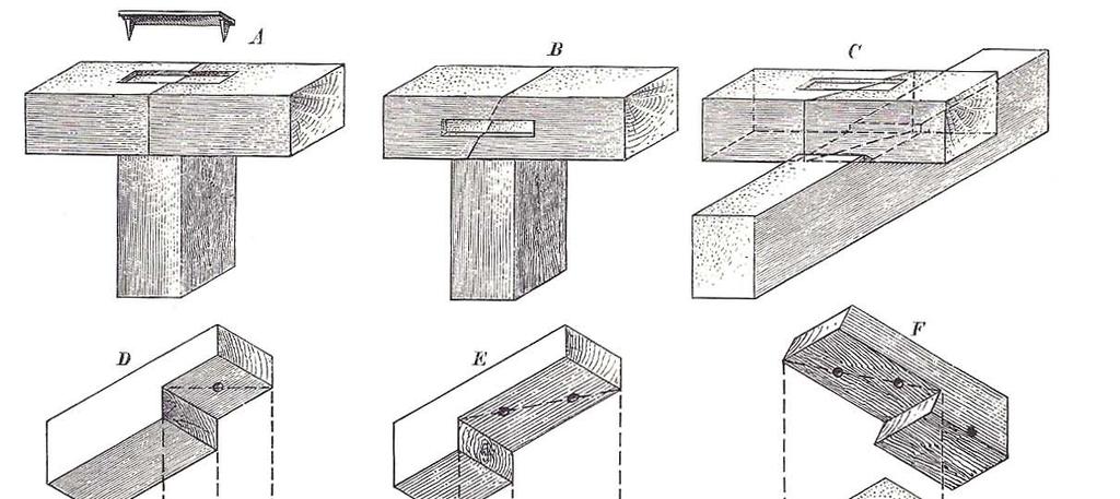 Abbildung 11: Verlängerung von Hölzern - Stoßen und Blatten Nur über oder unter einem Pfosten, wird der gerade Stoß (vgl. Abb.