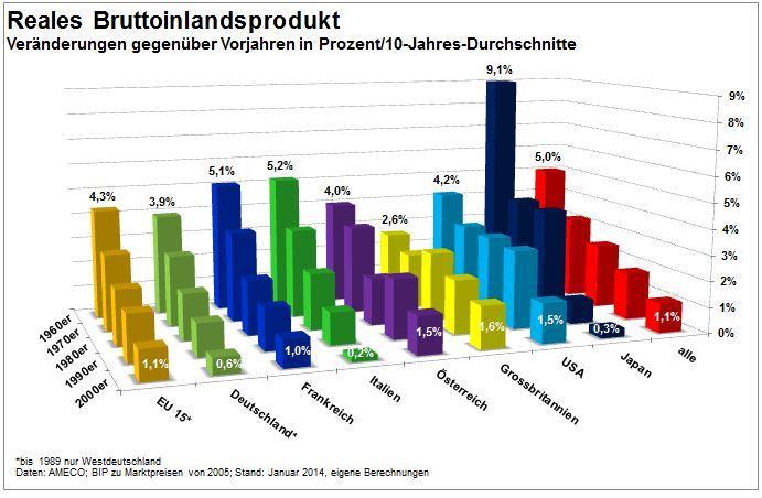 Quelle: Reuter 2014, http://blog.