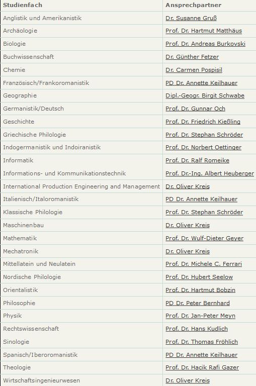 Fachansprechpartner Katalog der für das Frühstudium freigegebenen Lehrveranstaltungen im jeweiligen Fach