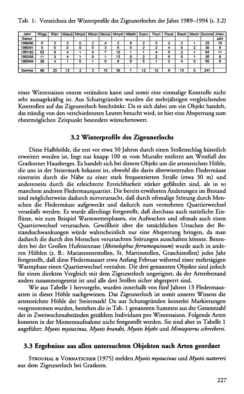 Tab. : Verzeichnis der Winterprofile des Zigeunerloches der Jahre 8- (s.