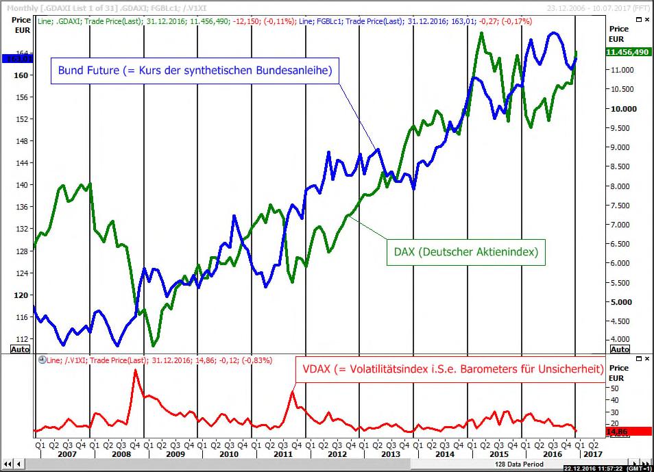 Mario Draghi und die EZB: Retter oder