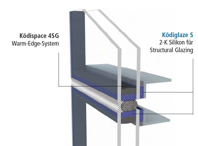 Glasfassadenbau (Structural Glazing) ETAG 002: Europäische