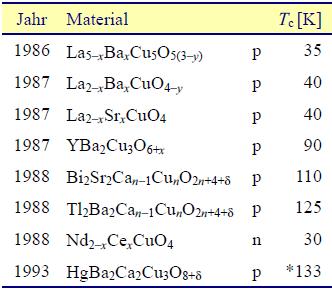 Seite 5 Hochtemperatur Supraleiter Lupfer &