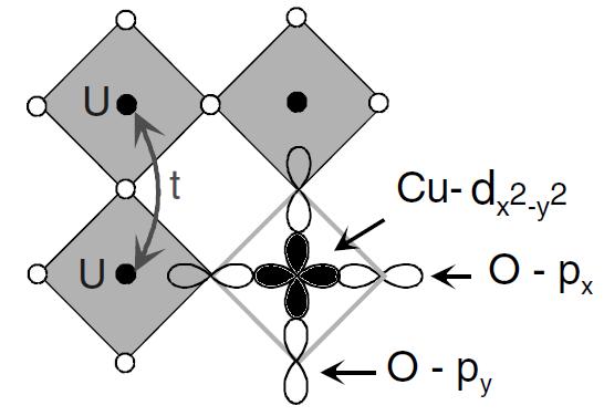 Seite 9 Hochtemperatur Supraleiter Lupfer & Hoffmann 25.01.12 Elektronenstruktur II Warum zeigen die Kupferoxidlagen kein metallisches Verhalten?