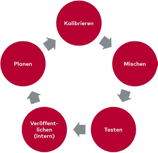 1 Einführung 1.1 Zusammenarbeit im Team Das Kalibrieren von elektronischen Steuergeräten ist Teamarbeit.