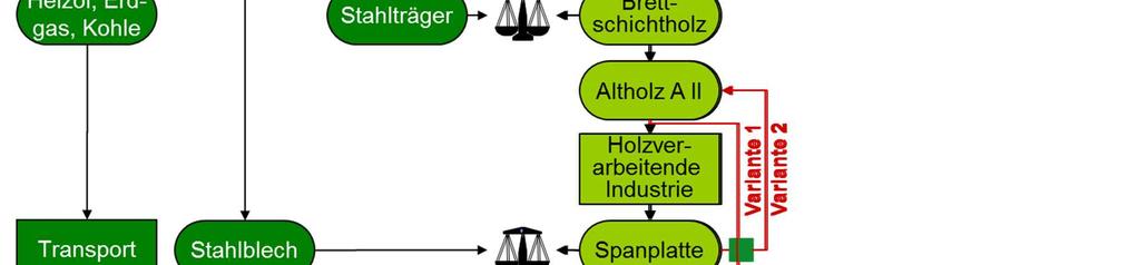 Ökobilanzen