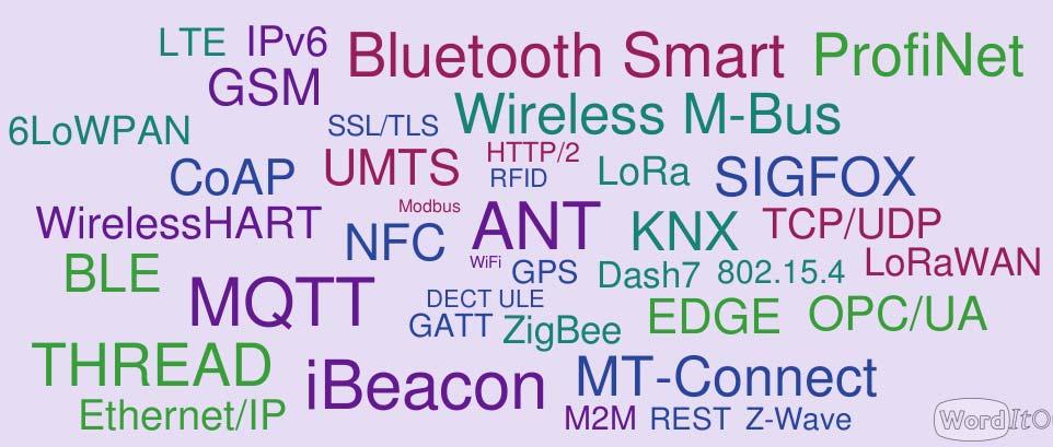 Wireless Standards Application specific trade-offs in the zoo of wireless standards Cost