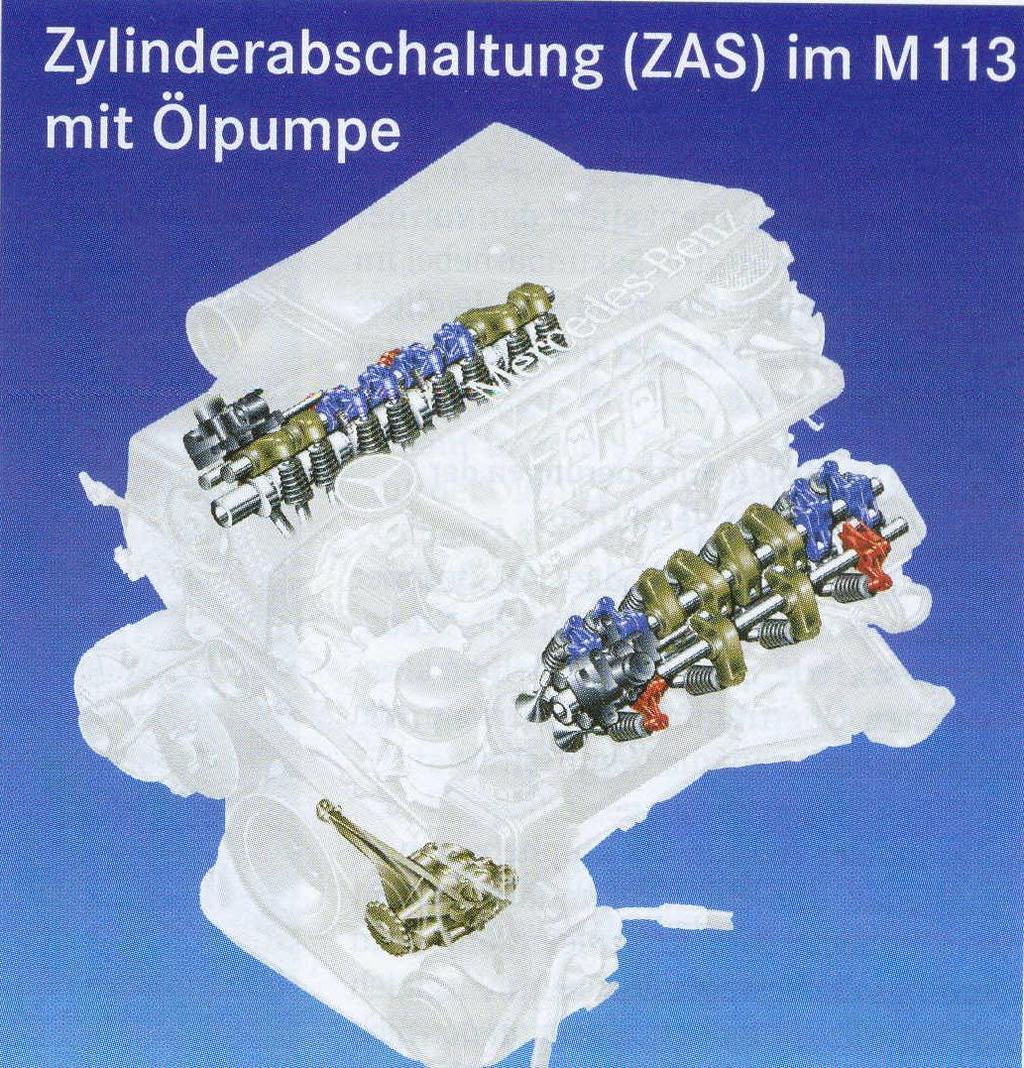 Beispiel: Daimler/Chrysler V12