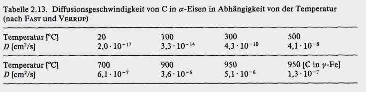 3. Eisen-Kohlenstoff-Diagramm ()