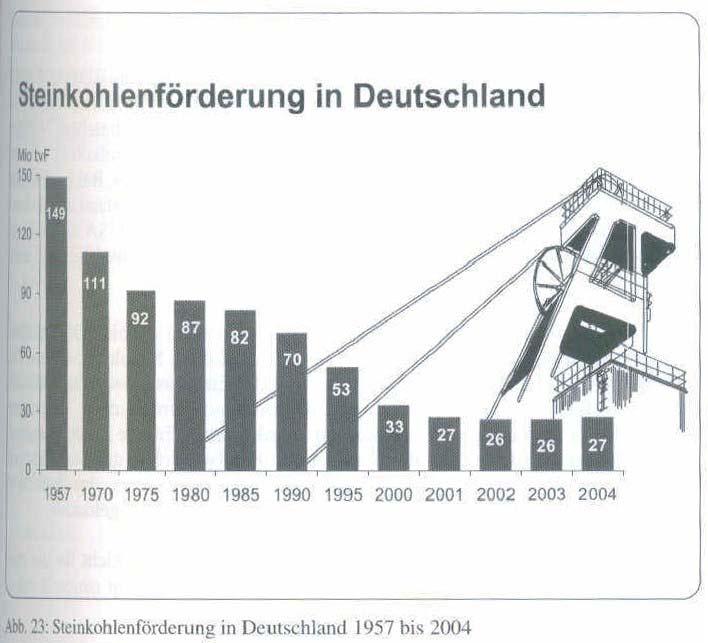 3.3 Marktstruktur Deutschland (2) Subventionen - Dt.