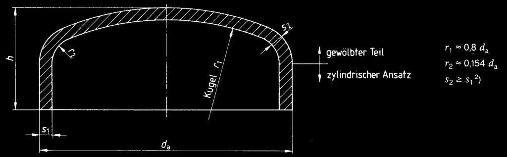 Rohrkappen DIN 2617 Maße in mm 1 Anwendungsbereich Diese Norm gilt für Kappen aus Stahl, die den gleichen Innendruck aushalten wie das anzuschweißende Rohr mit der Wanddicke s1 nach Tabelle 1 (siehe