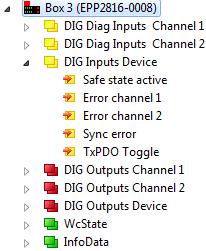 Produktübersicht Zeigt einen Fehler an Ausgang n an. DIG Inputs Device Unter DIGInputs Device finden Sie die Status-Eingänge des Moduls. Abb.