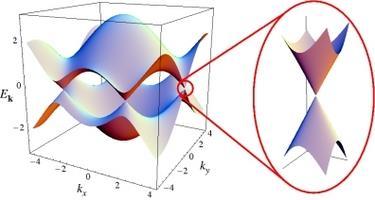 Quantumphysik II Äußere magnetische elektrische Fel Zeeman- Stark-Effekt Quanten-Halleffekt Dynamik des Gitters Gitterschwingungen, Quantisierung Phononenspektroskopie Lokalisierte Schwingungen,