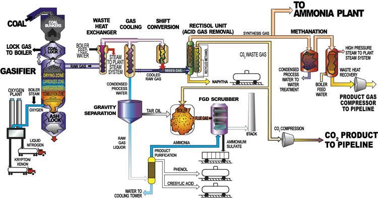 Kapitel 1 - Einleitung man eine entsprechende Gasaufbereitung nach, kann das erzeugte Gas über das Erdgasnetz verteilt werden und so unabhängig vom Herstellungsort beliebig eingesetzt werden.