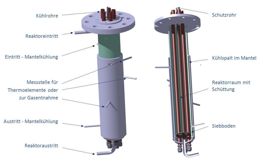 Kapitel 5 Auslegung und Design Abbildung 31: Methanisierreaktor Abbildung 32: 3D Modell des zweiten Methanisierreaktors [4] Um die Reaktoren auf Einsatztemperatur zu bringen und eine bestimmte
