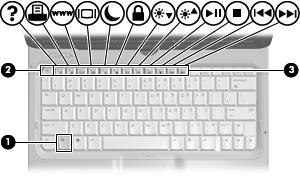 3 Verwenden der Tastatur Verwenden von fn-tastenkombinationen fn-tastenkombinationen sind vorab eingestellte Kombinationen der Taste fn (1) und entweder der Taste esc (2) oder einer der