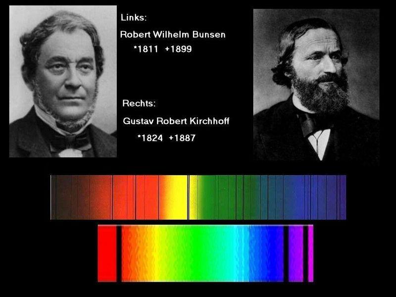 Kirchhoff und Bunsen 1860: