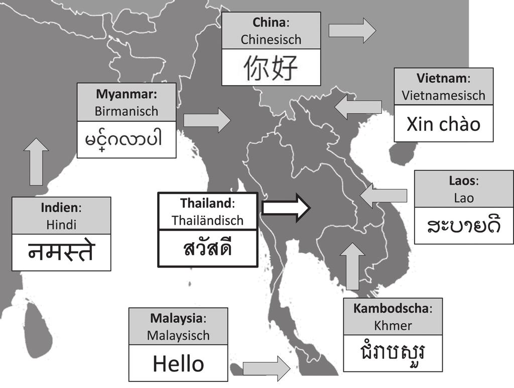 Entwicklung und Verwendung der thailändischen Schrift Die thailändische Schrift entwickelte sich aus einer vielsilbigen indischen Buchstabenschrift und einer einsilbigen, tonalen Schrift aus China.