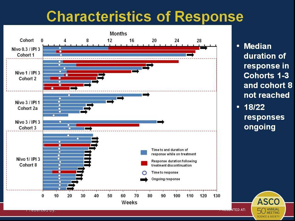 Characteristics of Response LBA #9003 -