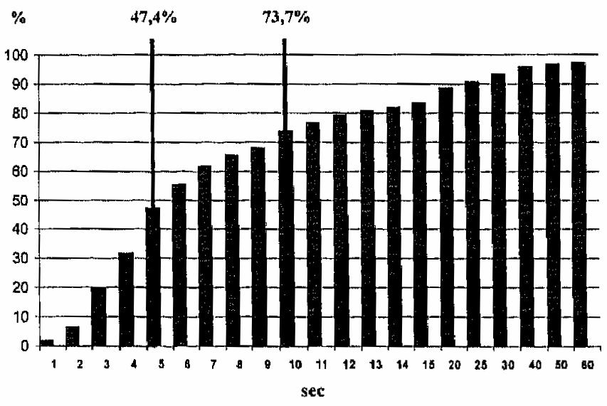 Vitalcheck Phase Zeit Min Dauer Sek Helfer 1 Helfer 2 Bemerkungen 0,0 ~10 Kontrolle Bewusstsein Notfallkoffer öffnen ~10 Kontrolle Atmung EKG, O 2, Absaugung wenn Atmung vorhanden: ggf.