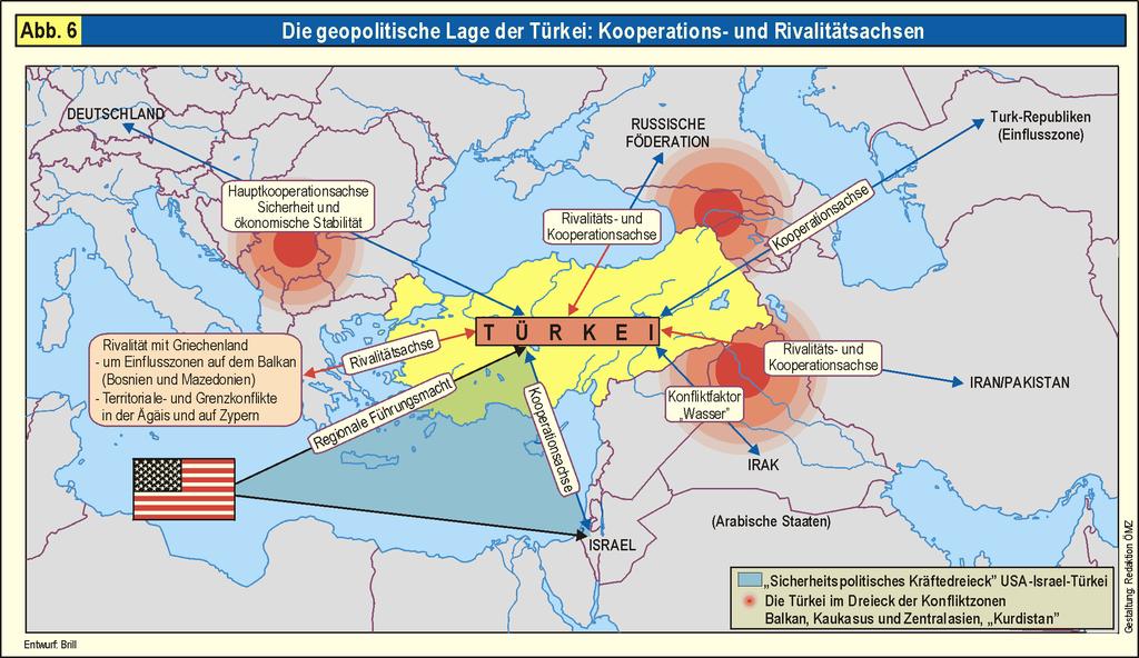 Geopolitische Lage der Türkei Hohes Potential an Konflikt sowie Frieden und