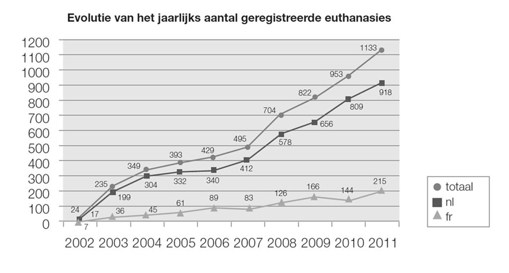 Belgien 2002-2011 2012 +25% =1.