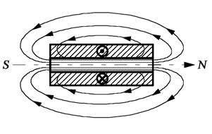 30 2 Das magnetische Feld Bild 2.6 Feldlinienbild zweier Windungen Bild 2.